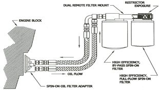 Dual By Pass Installation Diagram